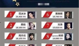 娱乐圈圈爆料明星名单表