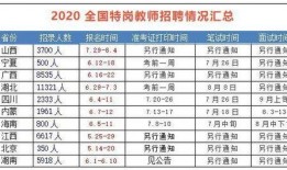 黑龙江特岗爆料公告最新,最新政策解读与报考指南揭晓